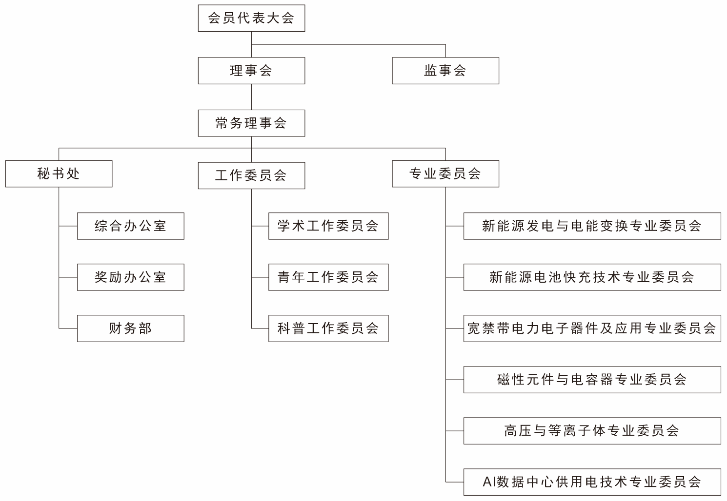 组织机构图.png