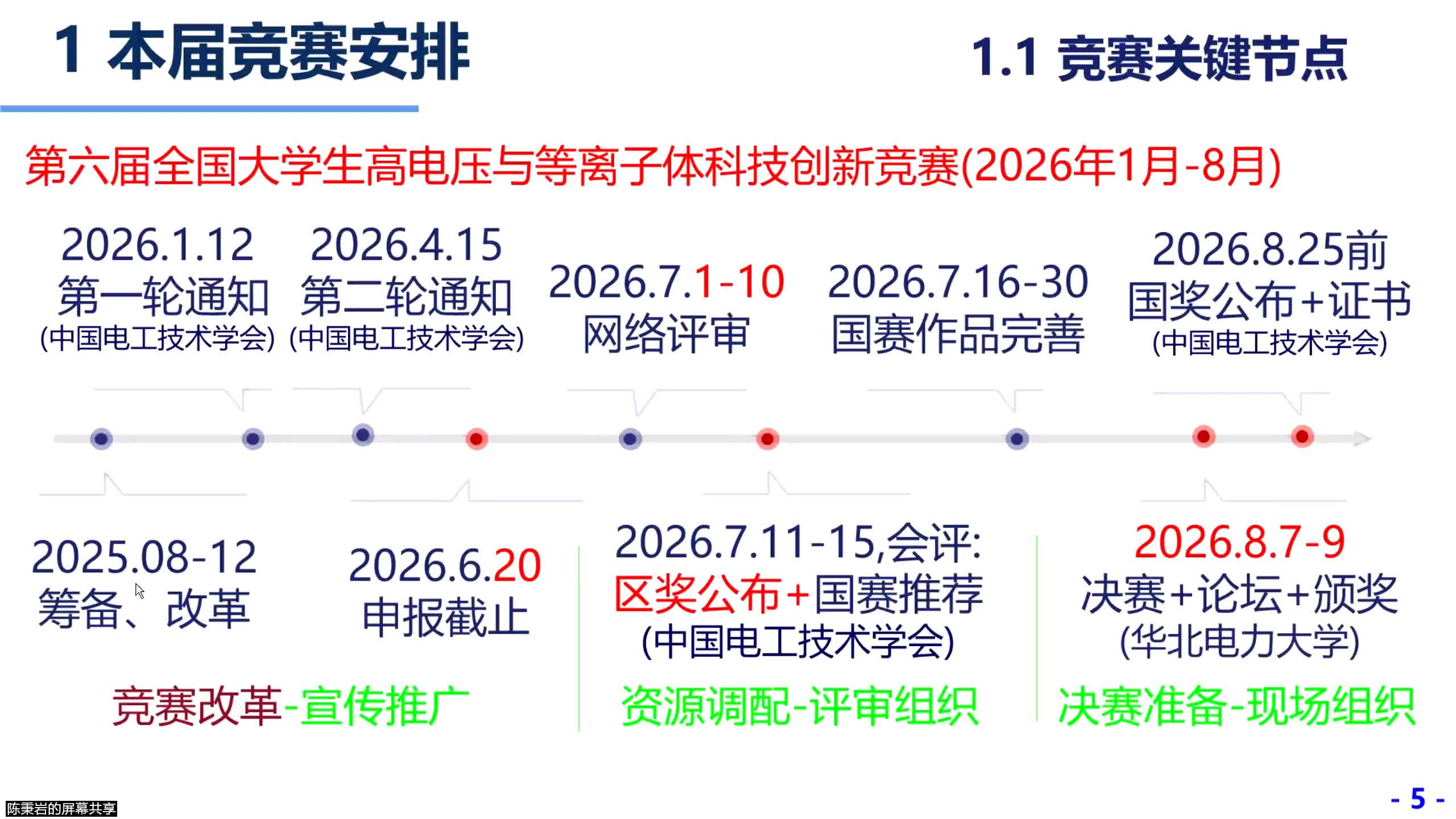 分支机构2