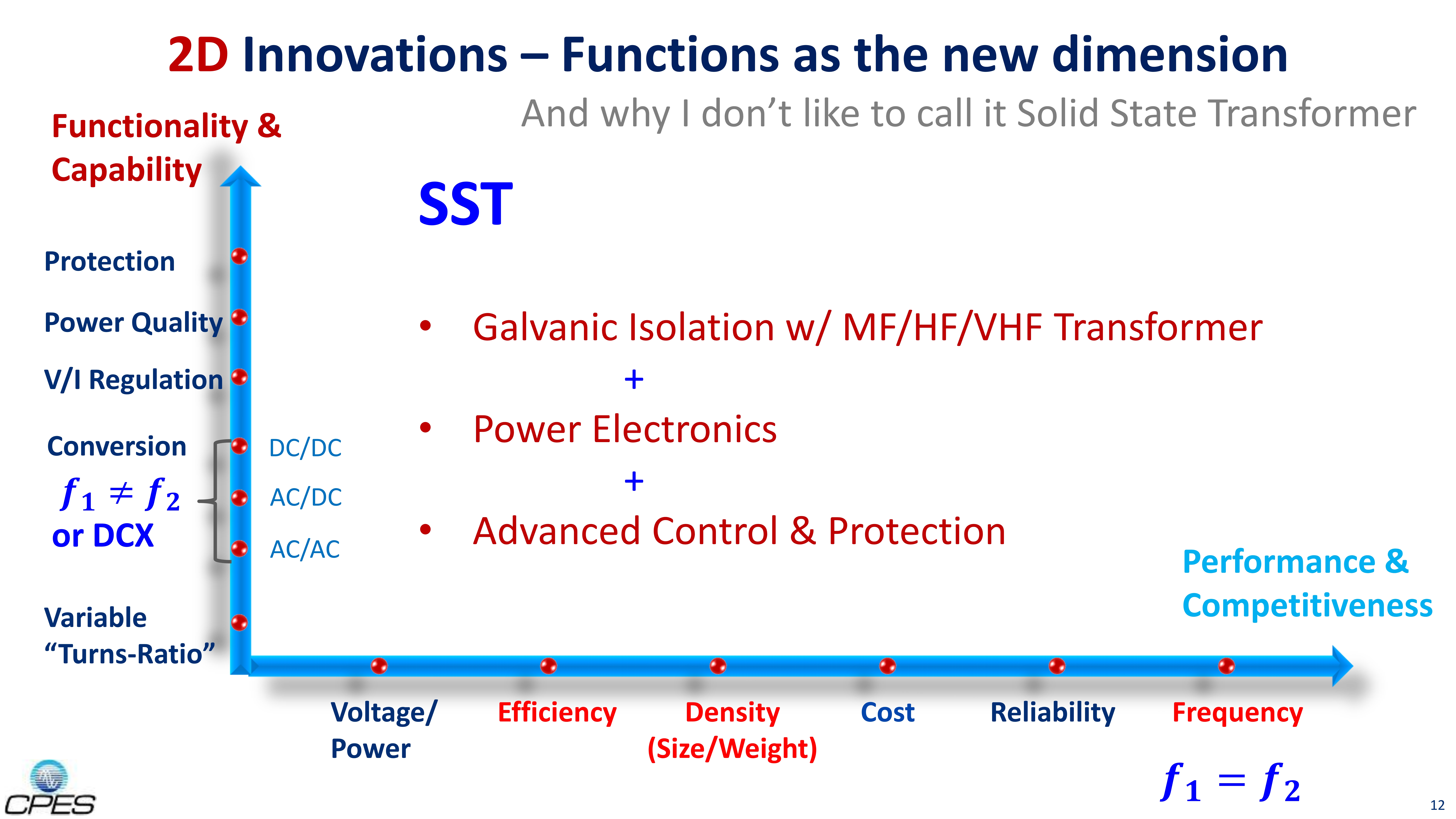 Fundamentals of SST & Energy Router - Applications & Technologies_12 Fundamentals of SST & Energy Router - Applications & Technologies_12