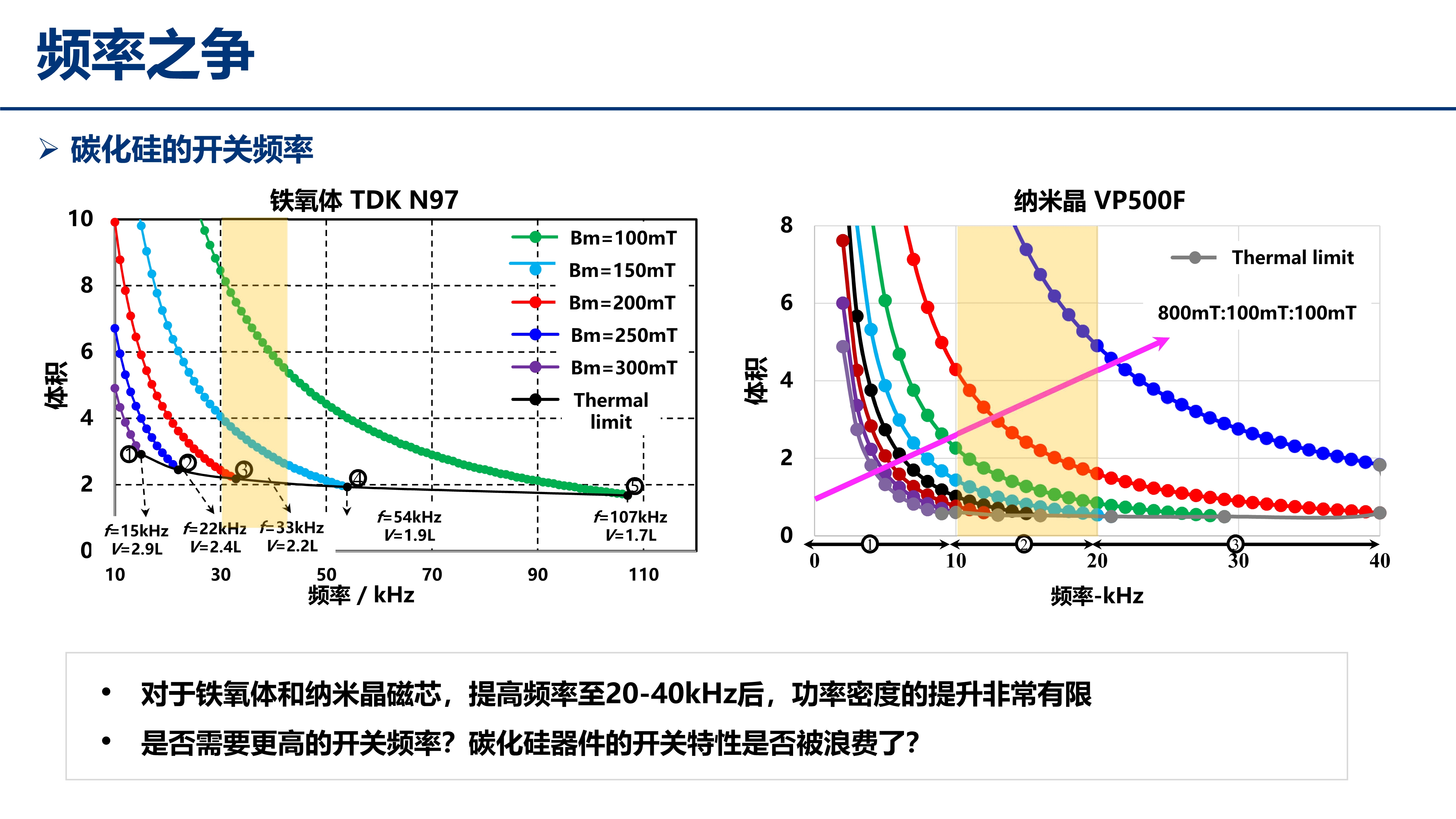 中压碳化硅_江苏电源学会_丰昊公开版(1)_27 中压碳化硅_江苏电源学会_丰昊公开版(1)_27