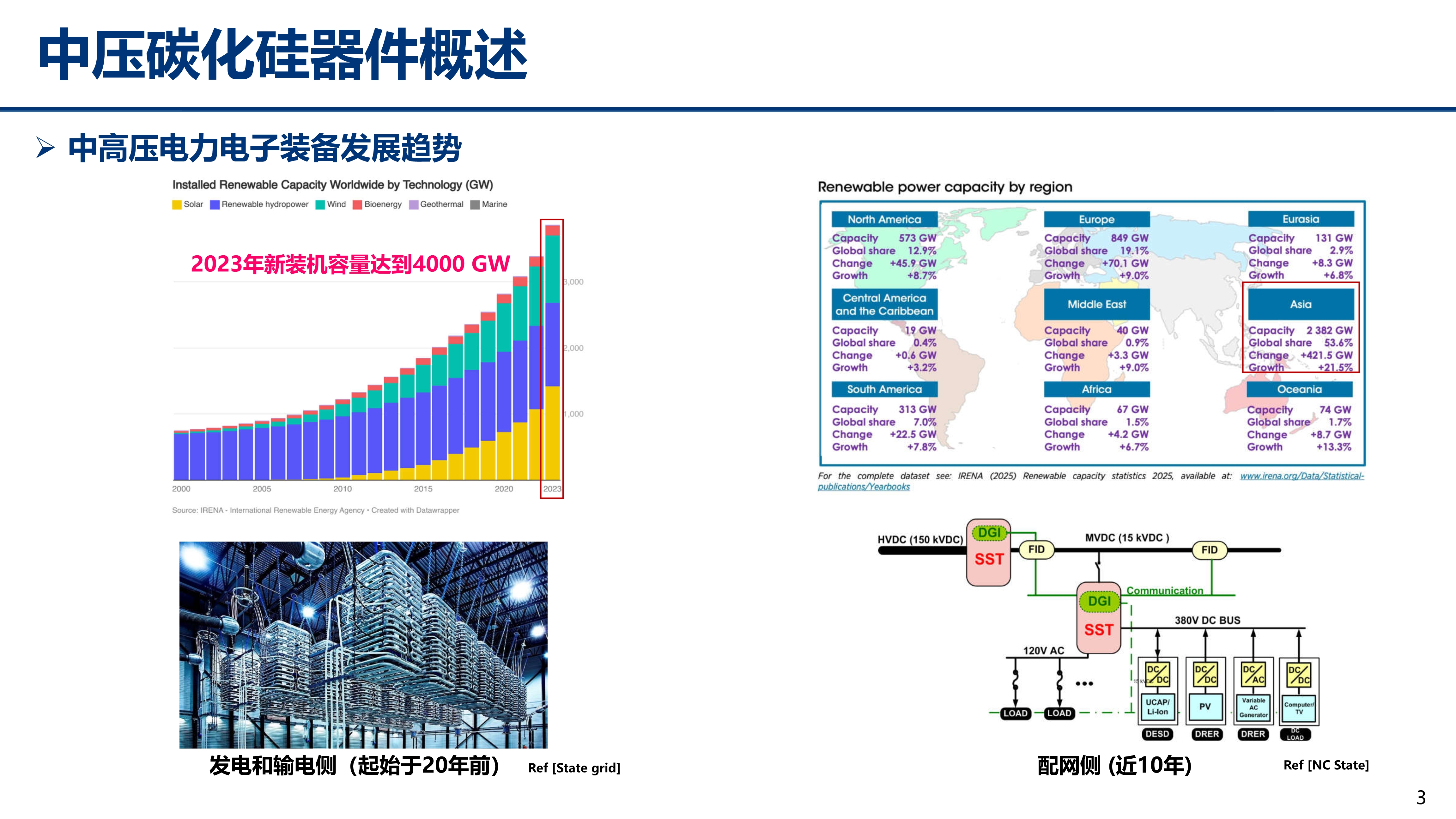 中压碳化硅_江苏电源学会_丰昊公开版(1)_3 中压碳化硅_江苏电源学会_丰昊公开版(1)_3
