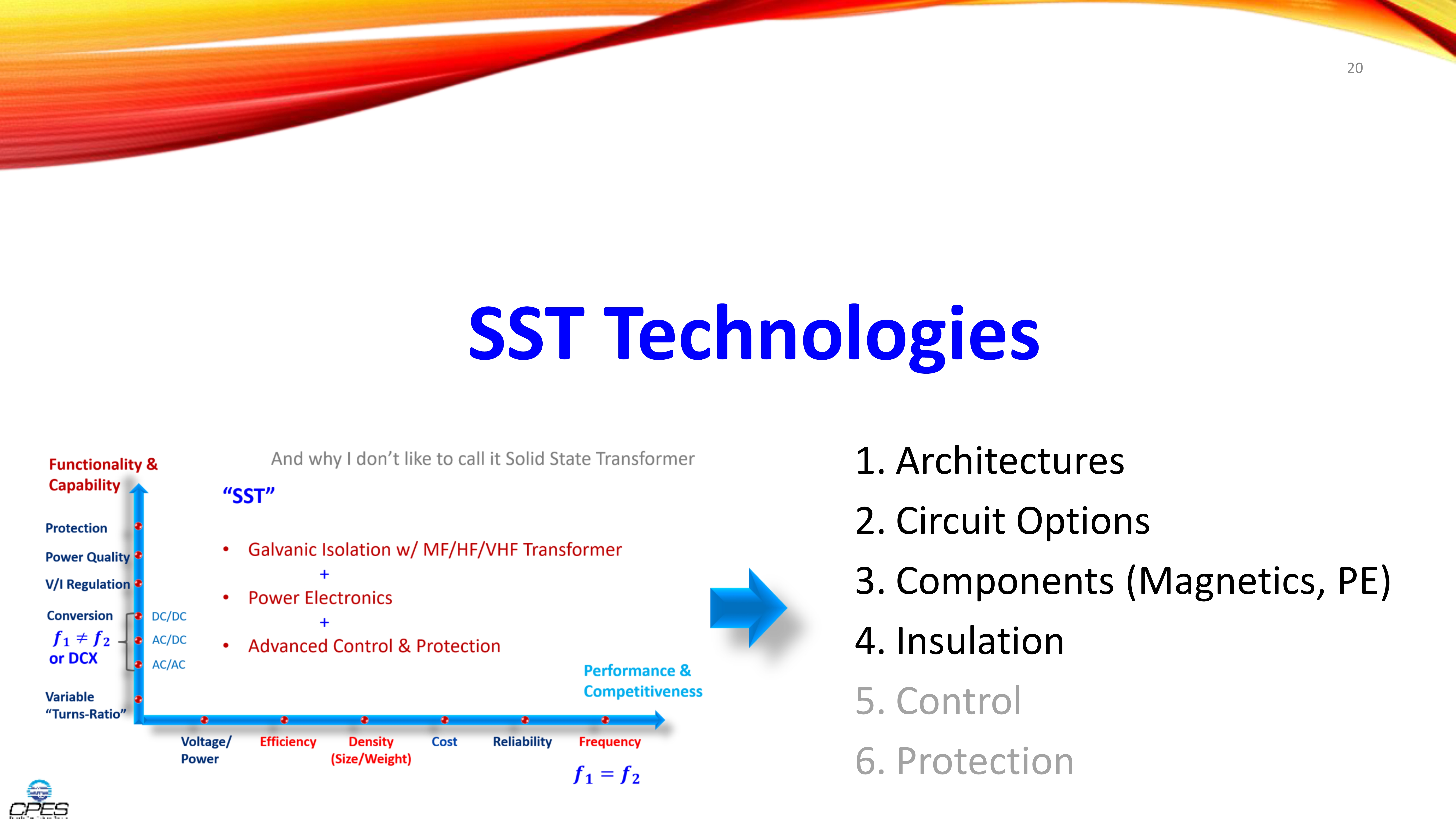 Fundamentals of SST & Energy Router - Applications & Technologies_20 Fundamentals of SST & Energy Router - Applications & Technologies_20