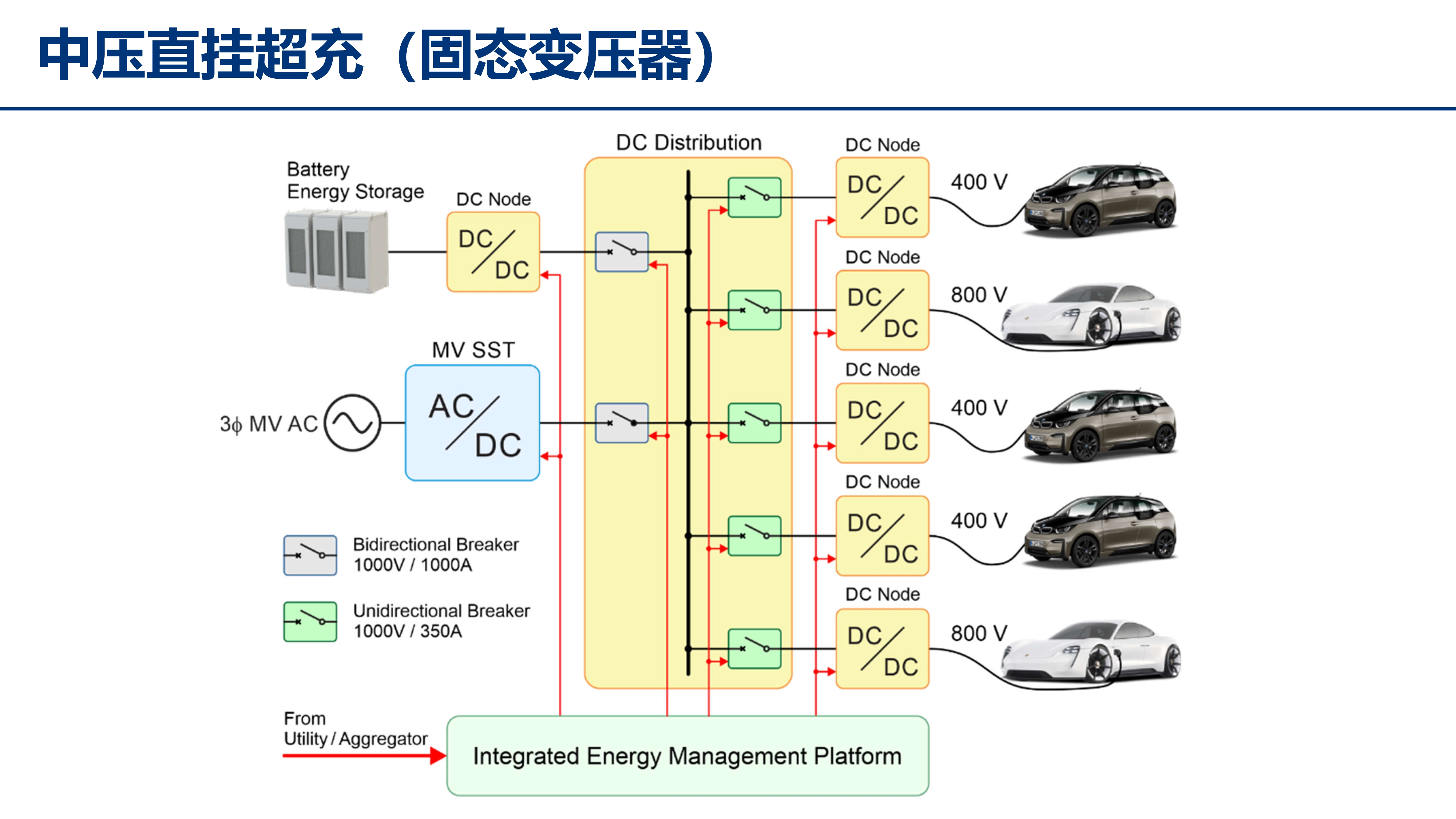 中压碳化硅_江苏电源学会_丰昊公开版(1)_32 中压碳化硅_江苏电源学会_丰昊公开版(1)_32