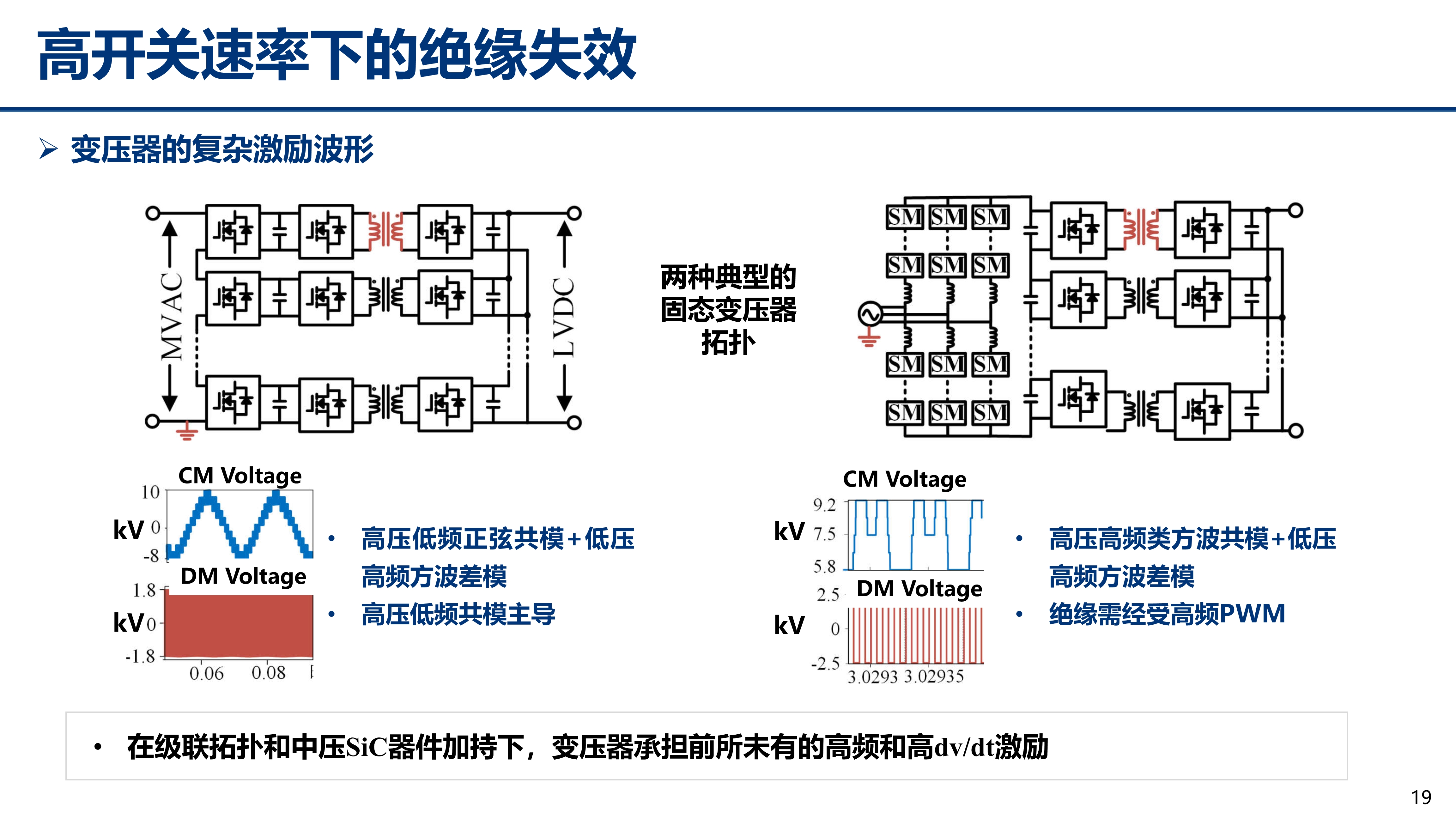 中压碳化硅_江苏电源学会_丰昊公开版(1)_19 中压碳化硅_江苏电源学会_丰昊公开版(1)_19