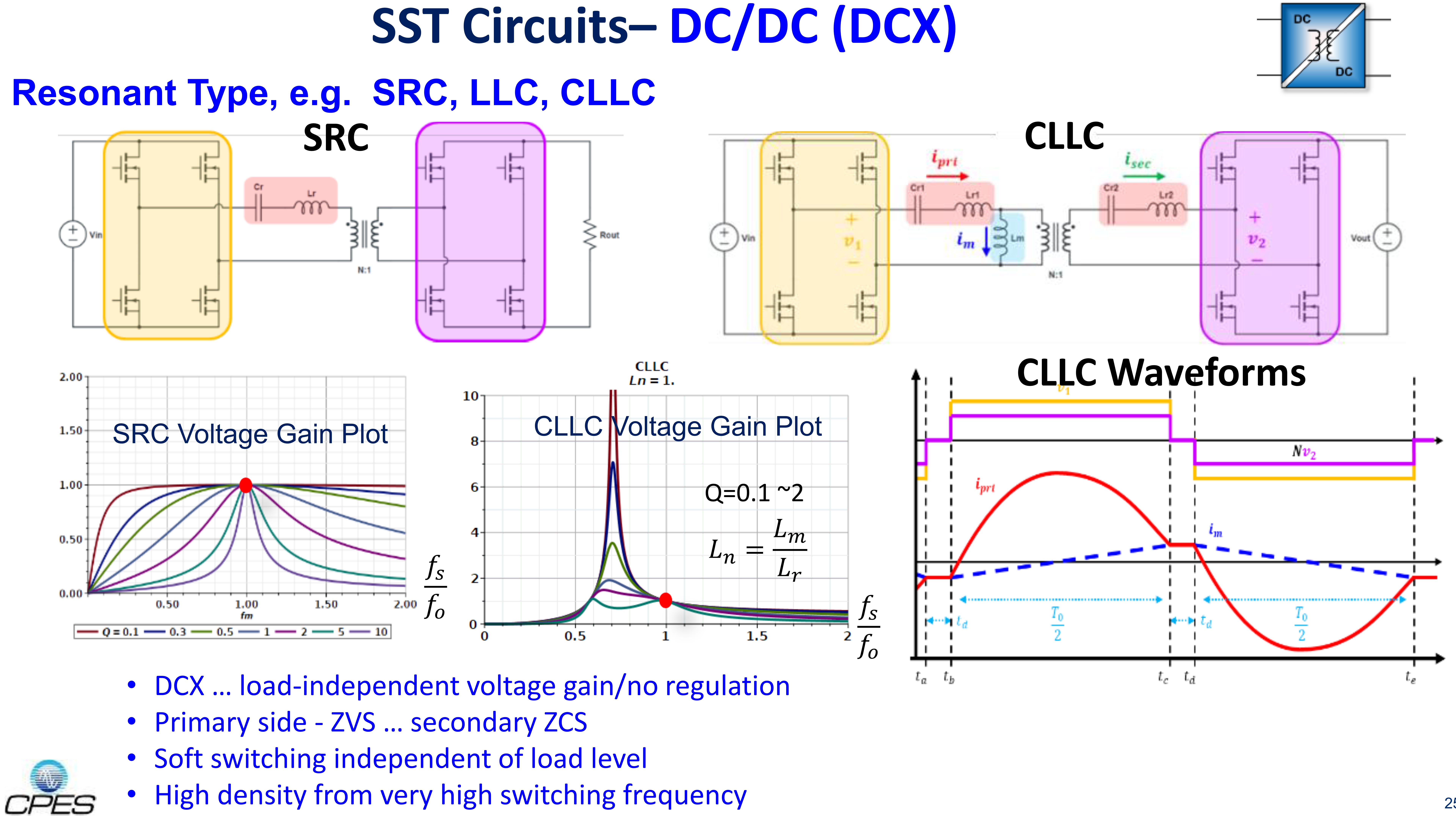 Fundamentals of SST & Energy Router - Applications & Technologies_25 Fundamentals of SST & Energy Router - Applications & Technologies_25