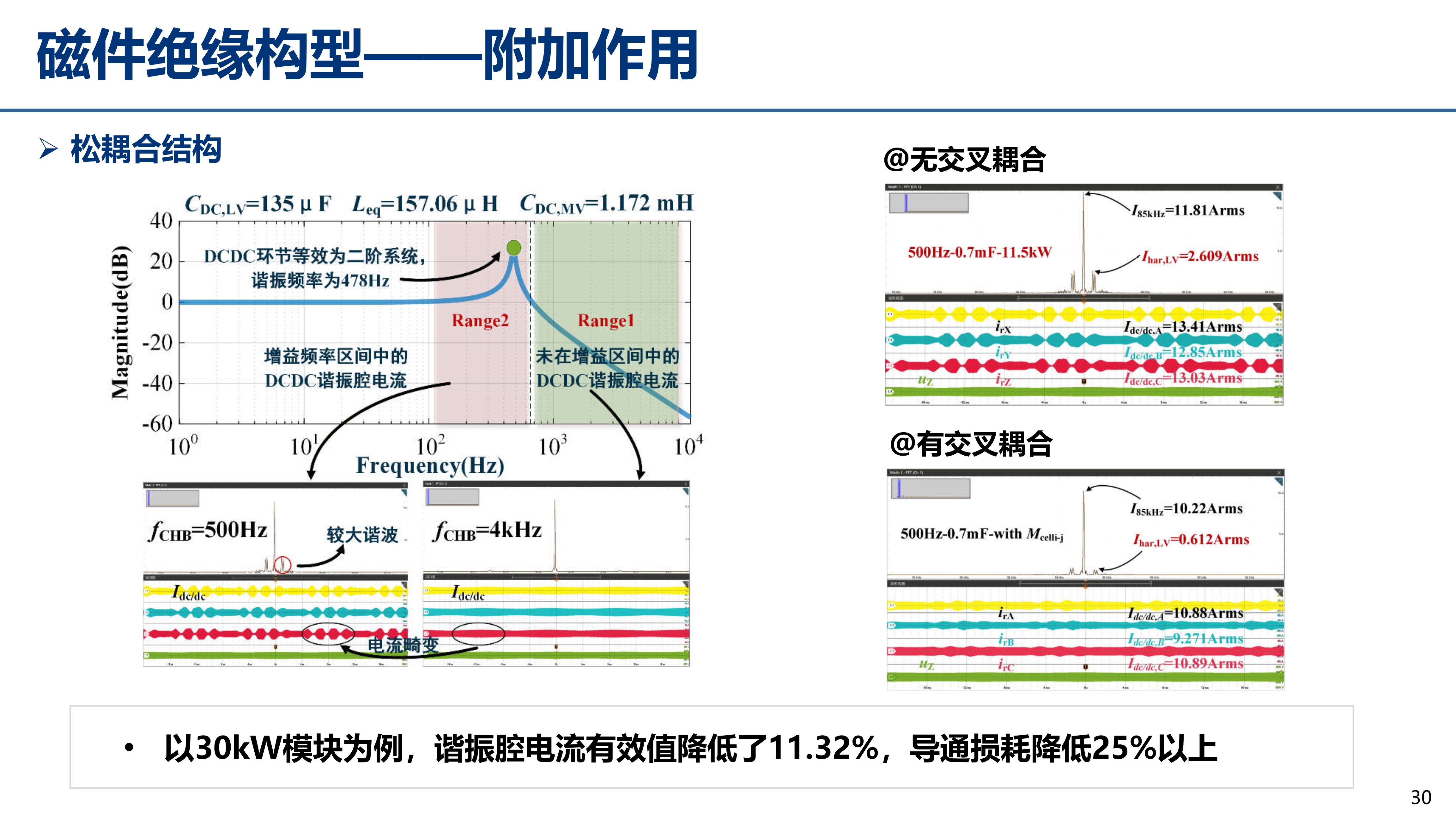 中压碳化硅_江苏电源学会_丰昊公开版(1)_30 中压碳化硅_江苏电源学会_丰昊公开版(1)_30