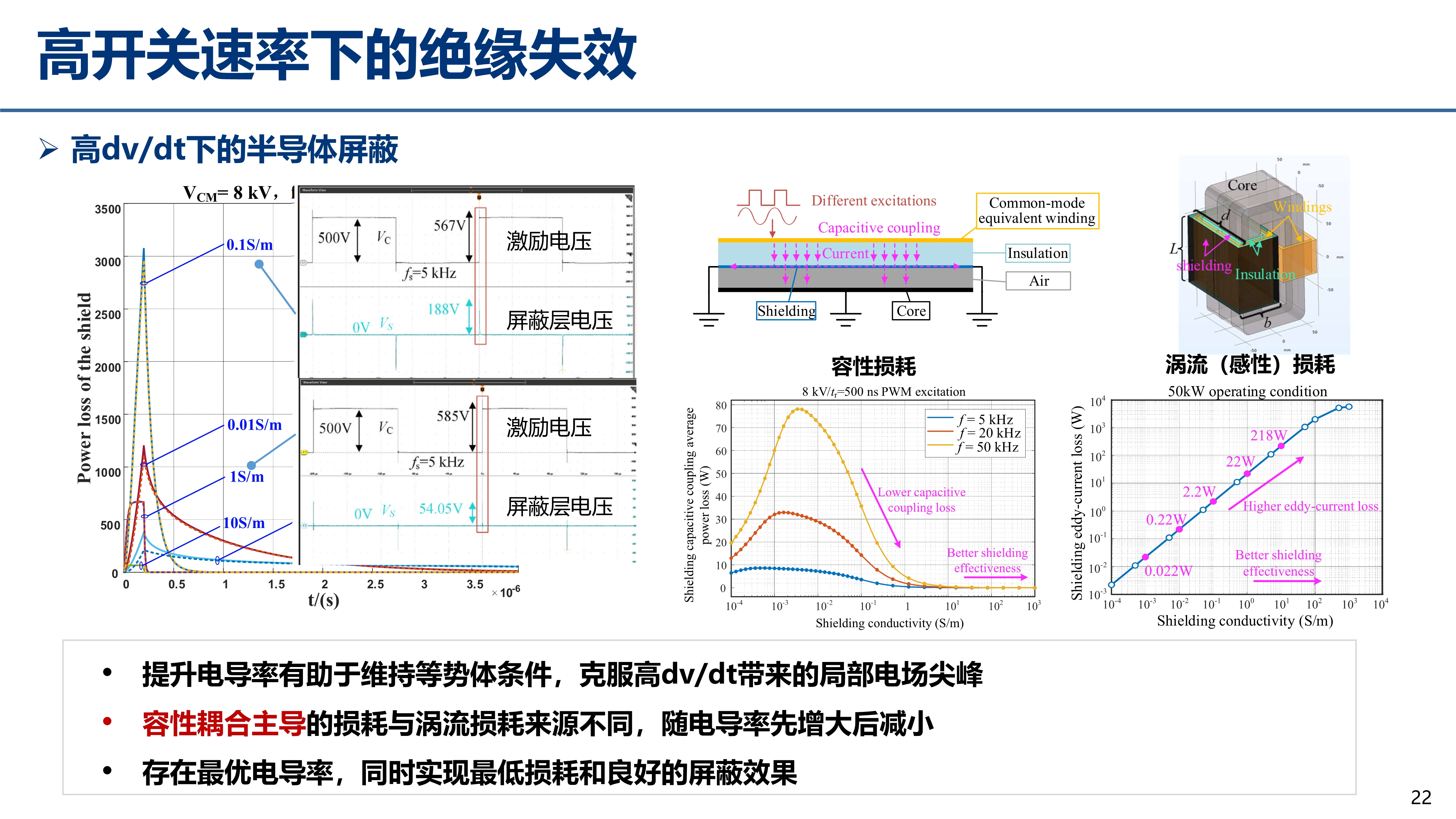 中压碳化硅_江苏电源学会_丰昊公开版(1)_22 中压碳化硅_江苏电源学会_丰昊公开版(1)_22