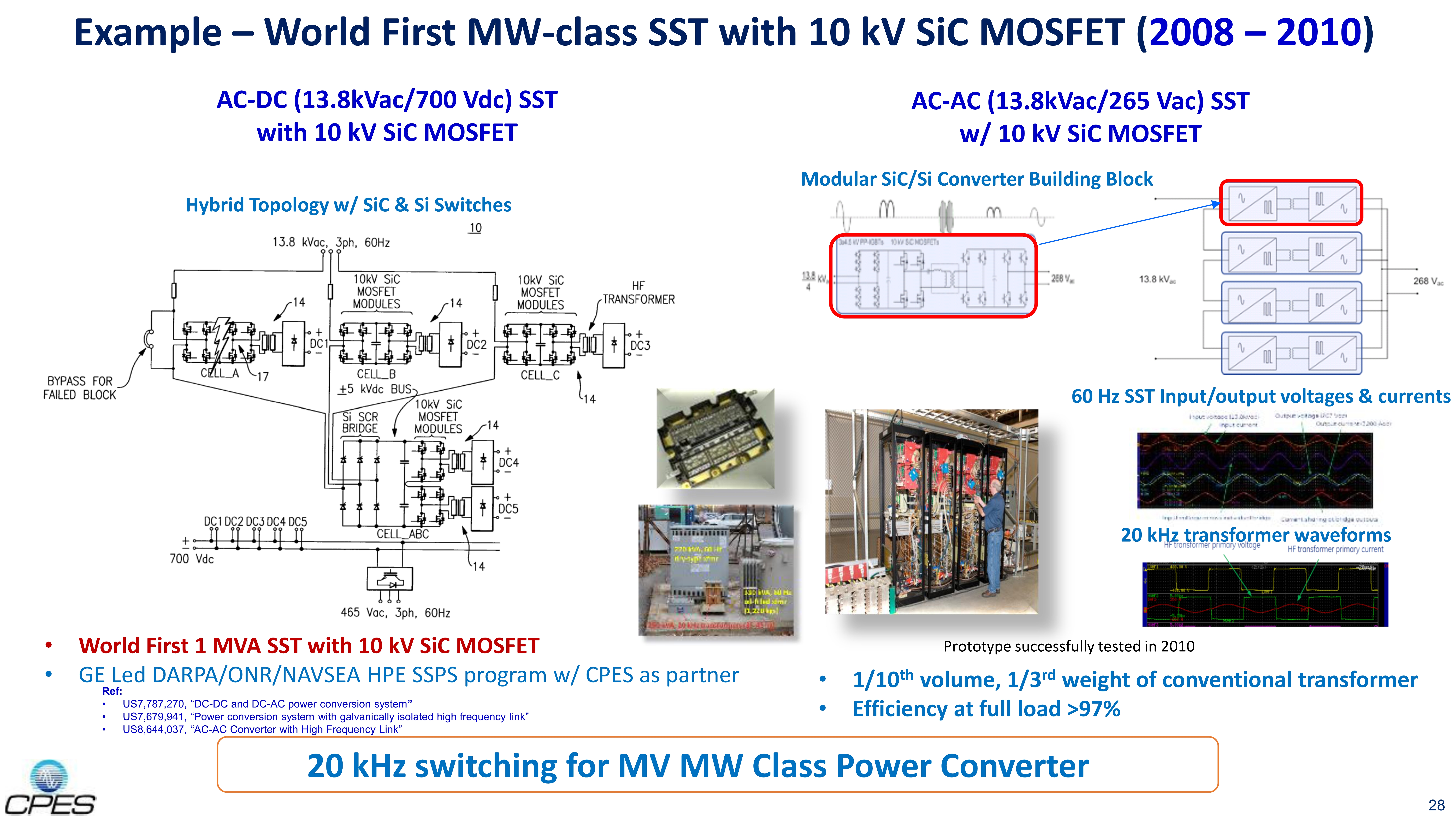 Fundamentals of SST & Energy Router - Applications & Technologies_28 Fundamentals of SST & Energy Router - Applications & Technologies_28