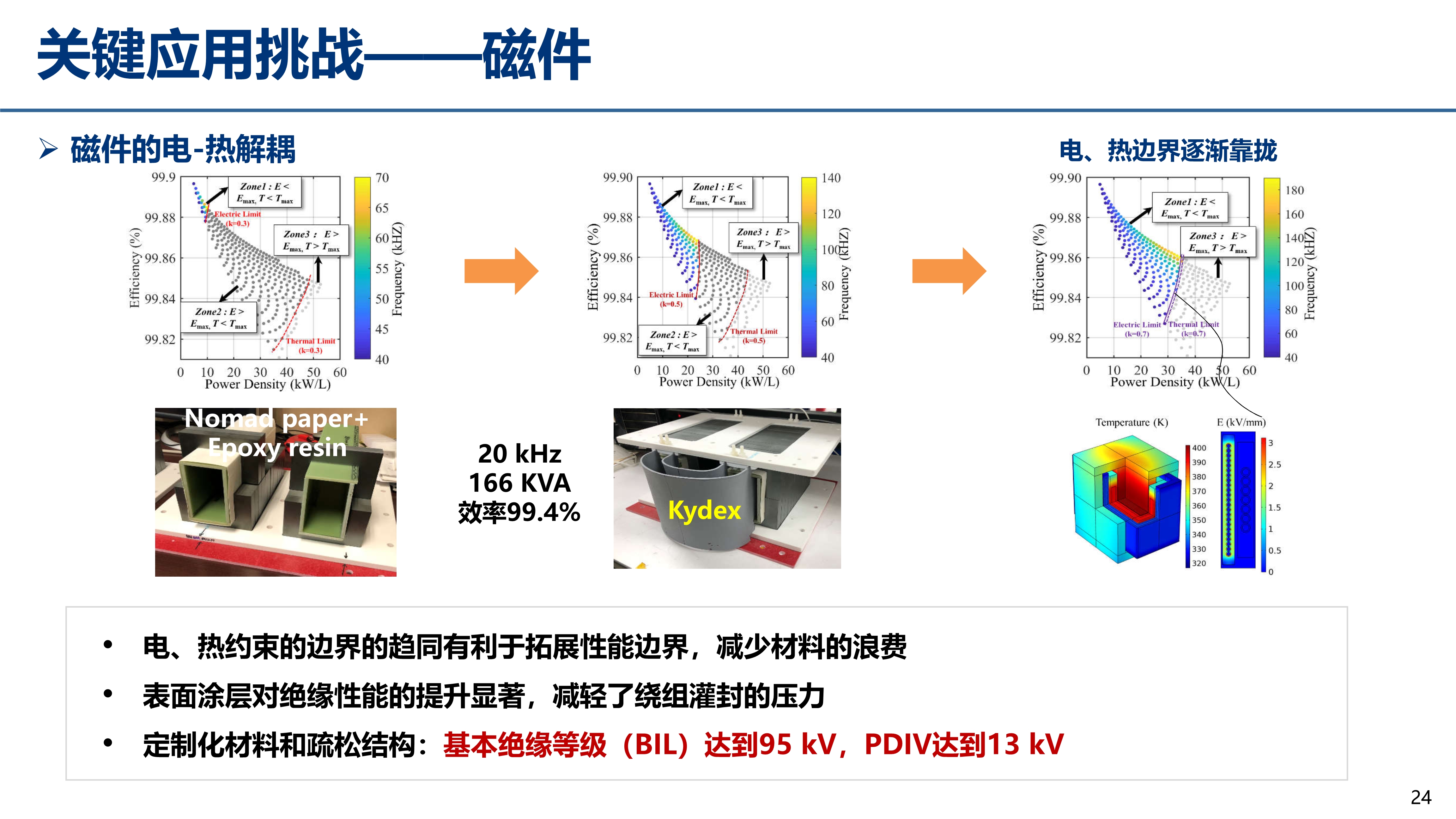 中压碳化硅_江苏电源学会_丰昊公开版(1)_24 中压碳化硅_江苏电源学会_丰昊公开版(1)_24