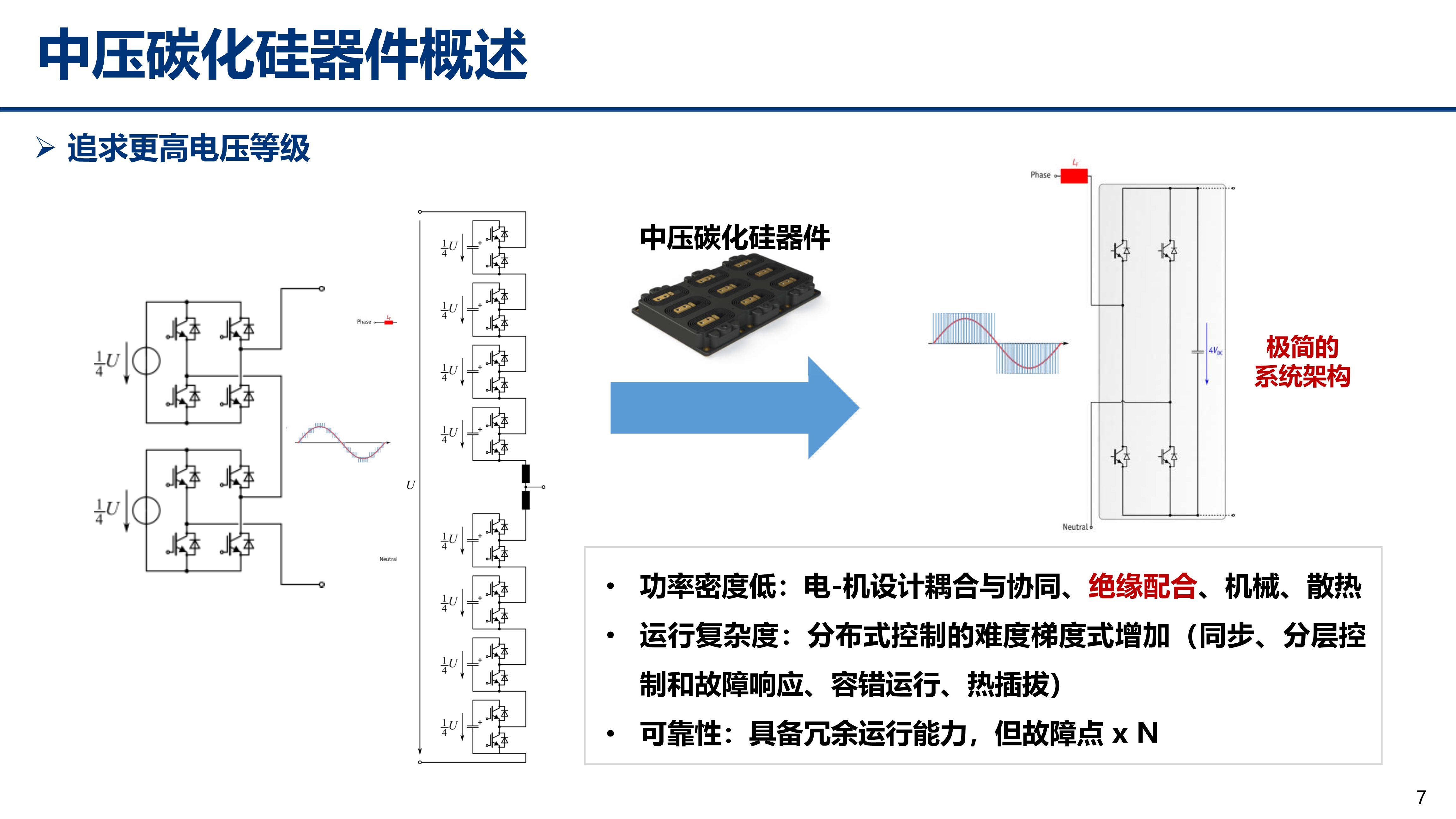 中压碳化硅_江苏电源学会_丰昊公开版(1)_7 中压碳化硅_江苏电源学会_丰昊公开版(1)_7