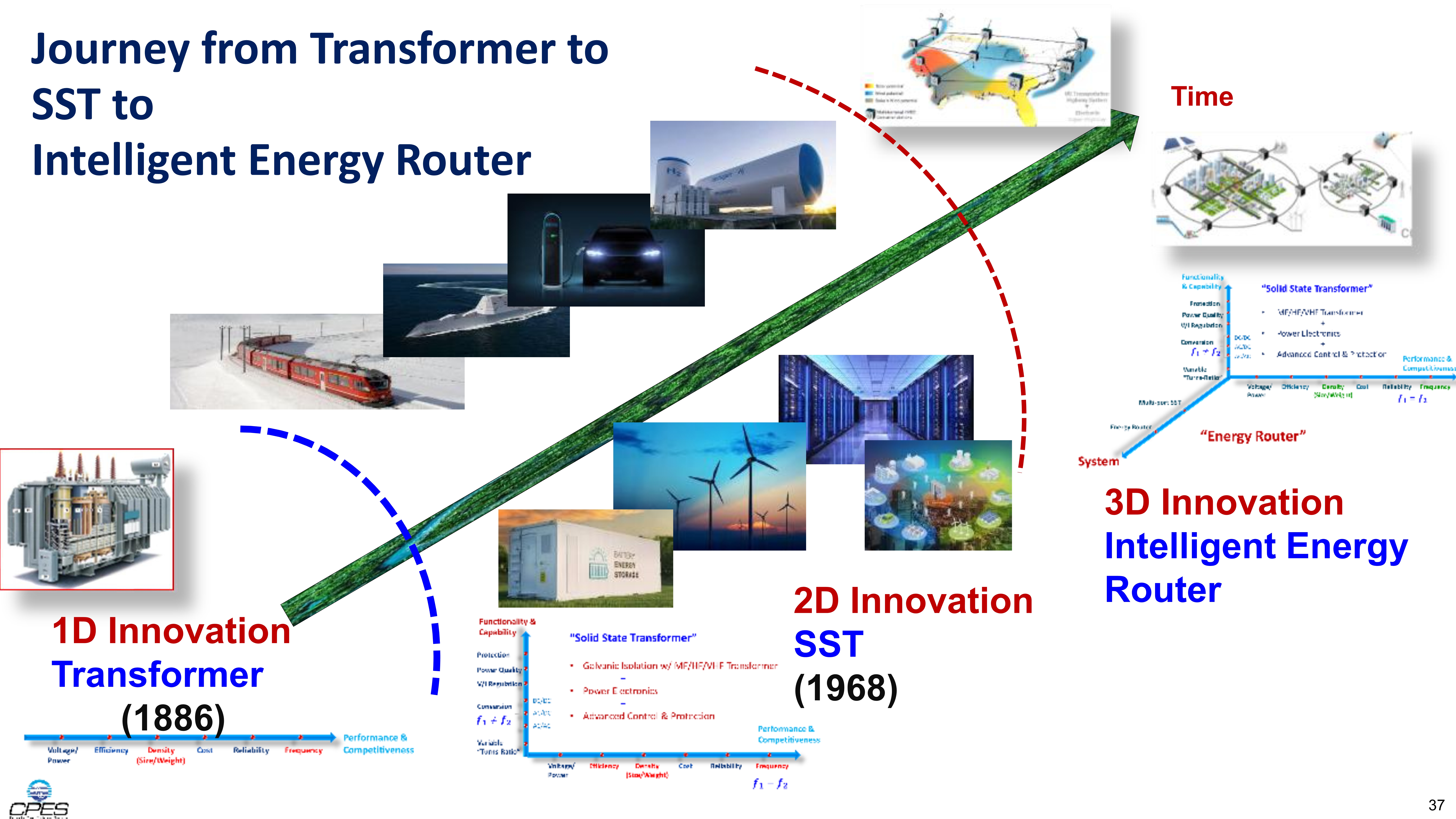 Fundamentals of SST & Energy Router - Applications & Technologies_37 Fundamentals of SST & Energy Router - Applications & Technologies_37