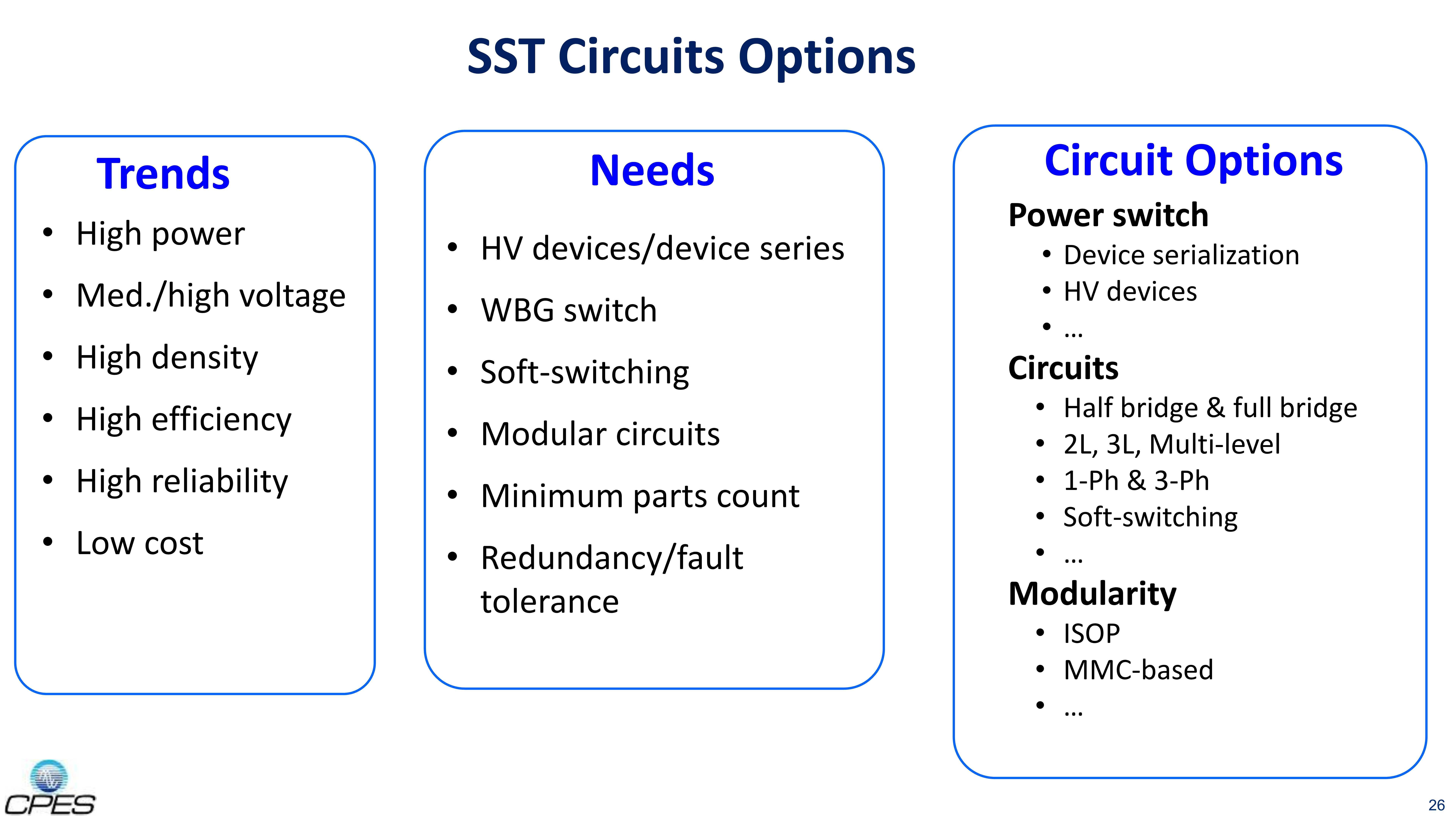 Fundamentals of SST & Energy Router - Applications & Technologies_26 Fundamentals of SST & Energy Router - Applications & Technologies_26