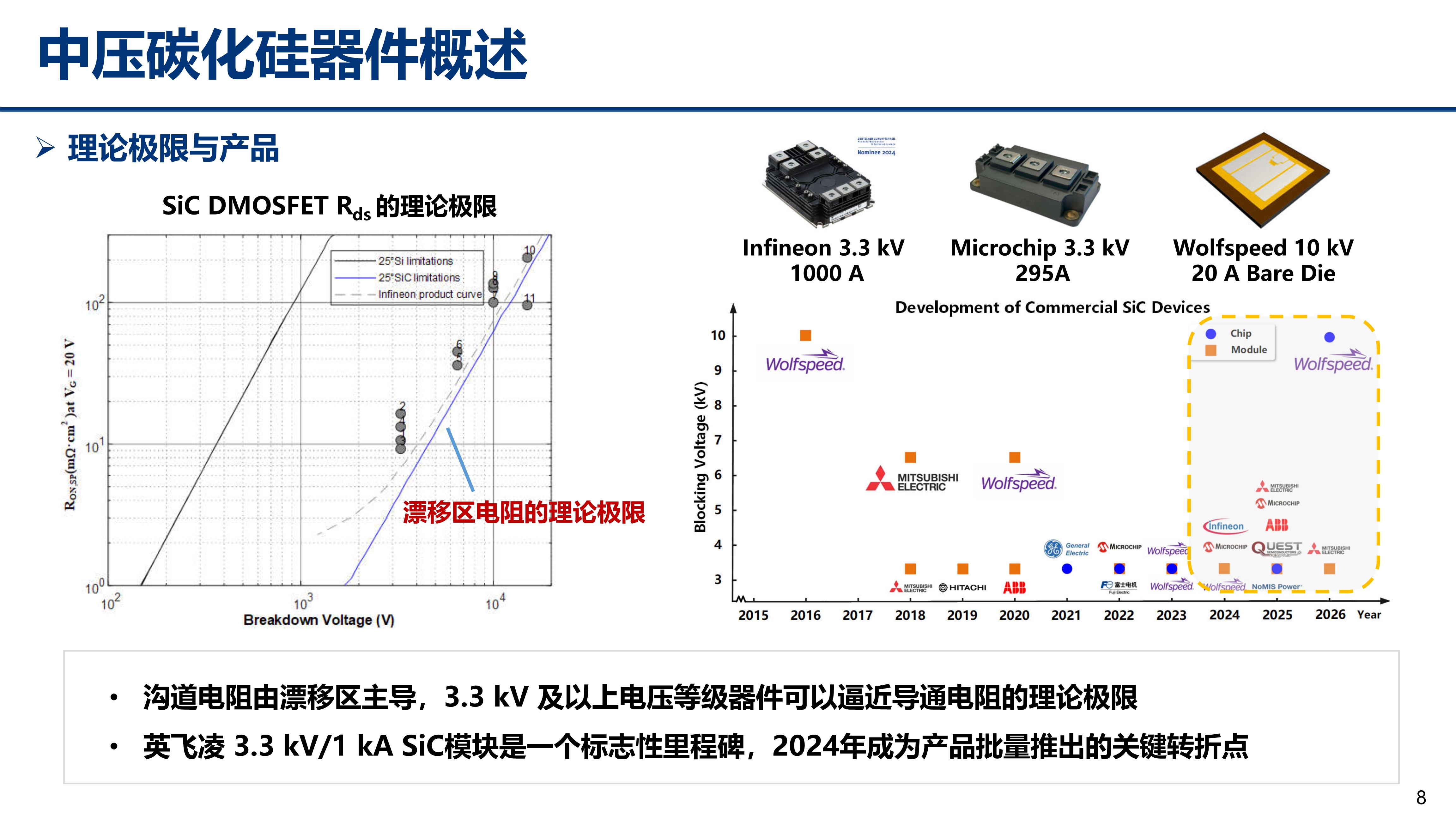 中压碳化硅_江苏电源学会_丰昊公开版(1)_8 中压碳化硅_江苏电源学会_丰昊公开版(1)_8
