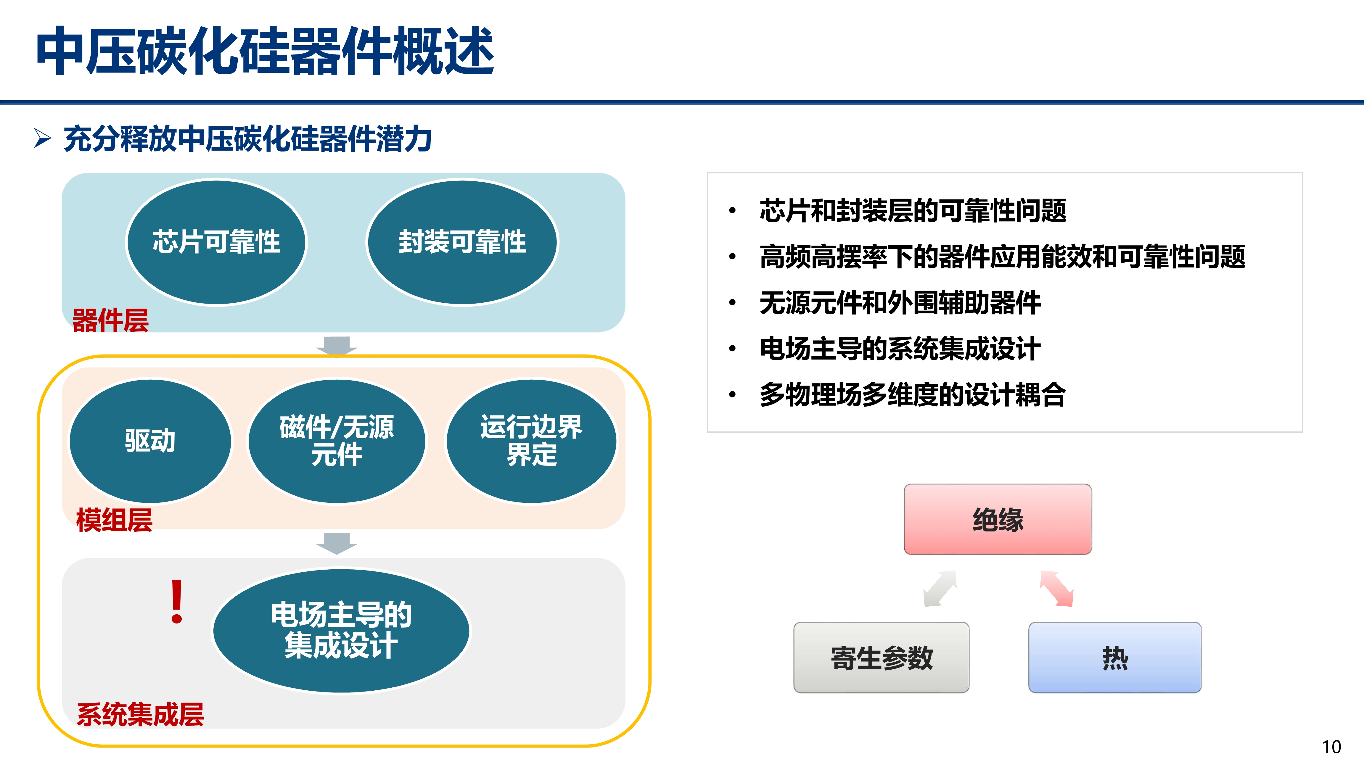 中压碳化硅_江苏电源学会_丰昊公开版(1)_10 中压碳化硅_江苏电源学会_丰昊公开版(1)_10