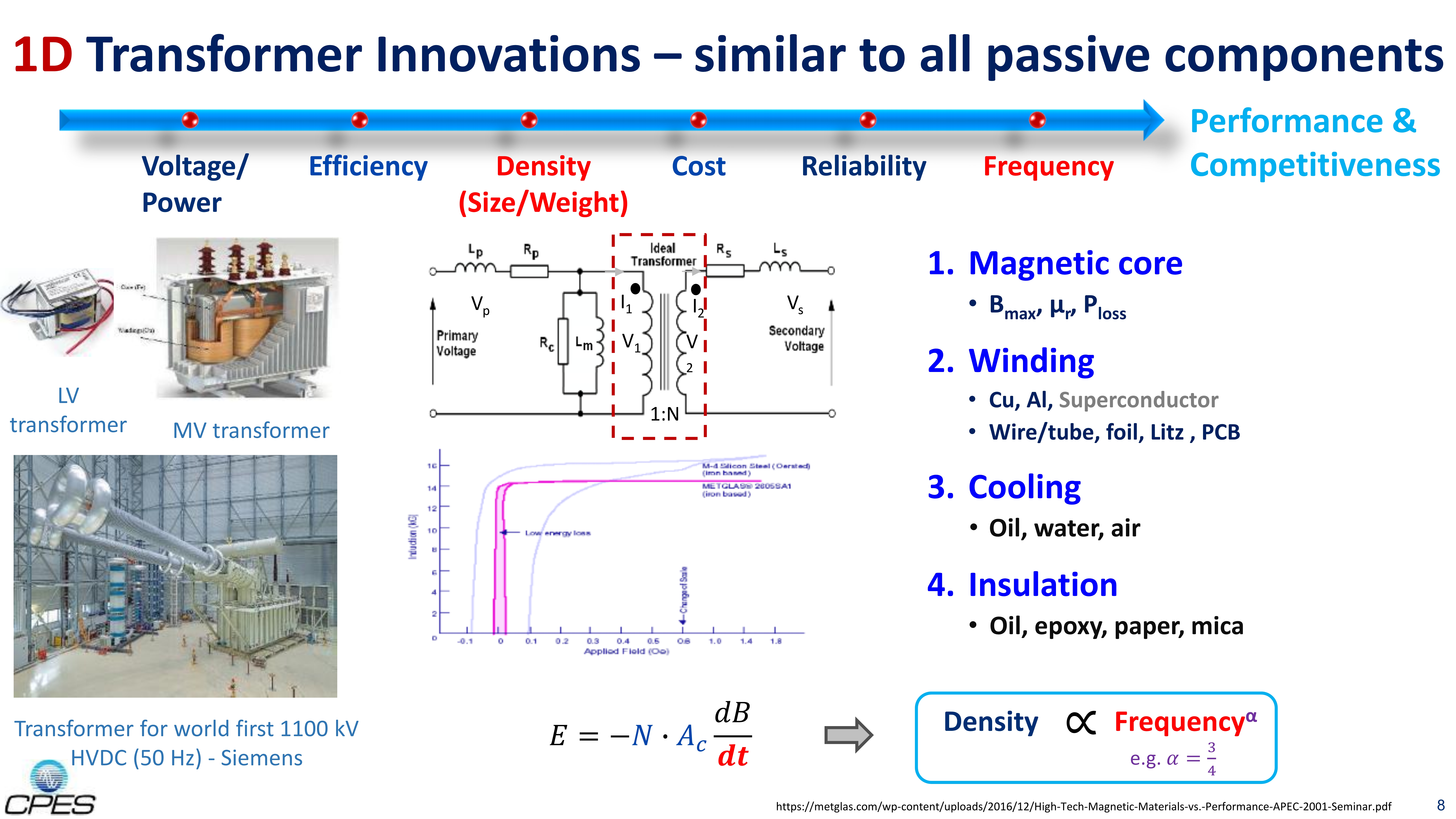 Fundamentals of SST & Energy Router - Applications & Technologies_8 Fundamentals of SST & Energy Router - Applications & Technologies_8