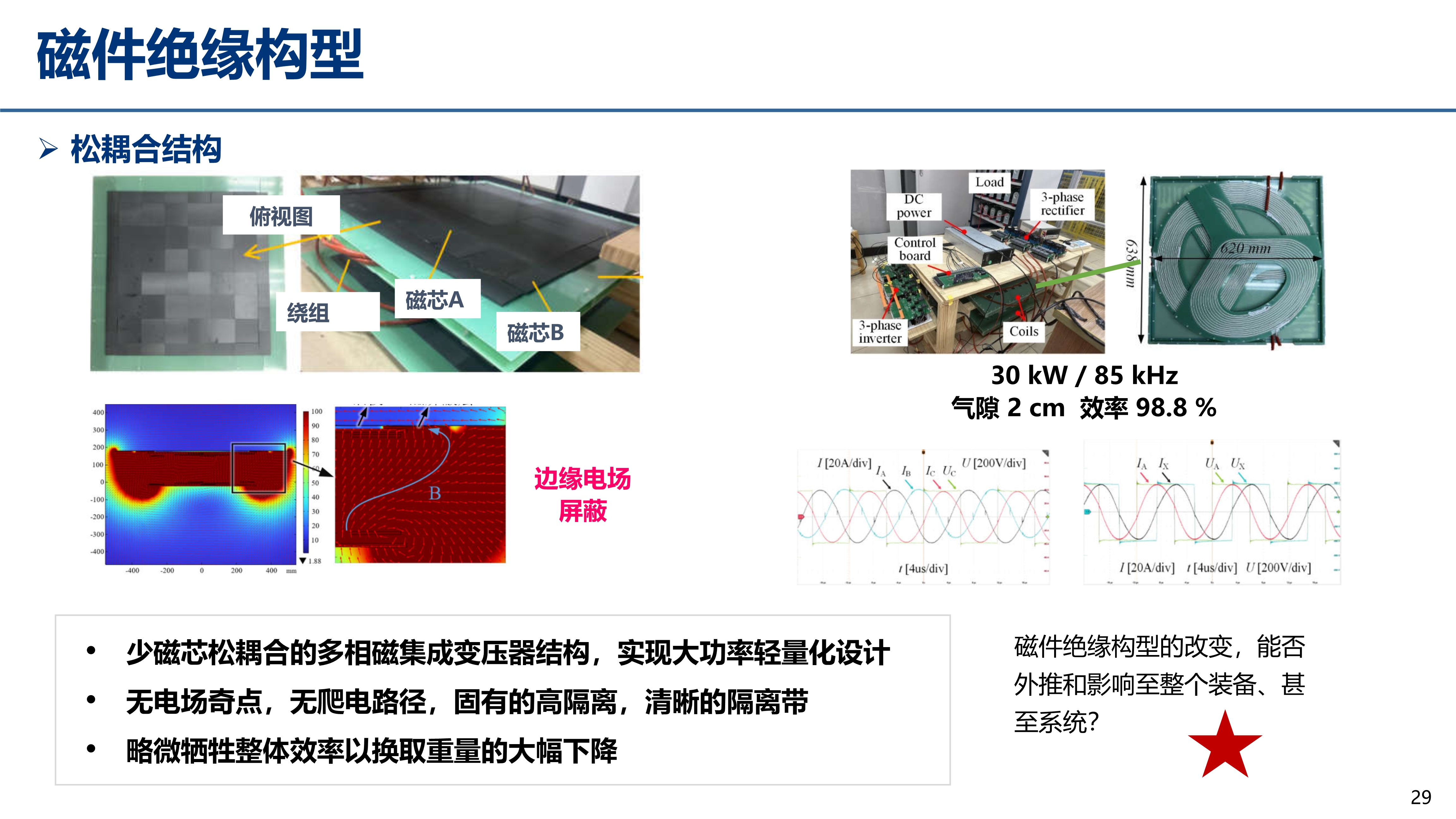 中压碳化硅_江苏电源学会_丰昊公开版(1)_29 中压碳化硅_江苏电源学会_丰昊公开版(1)_29
