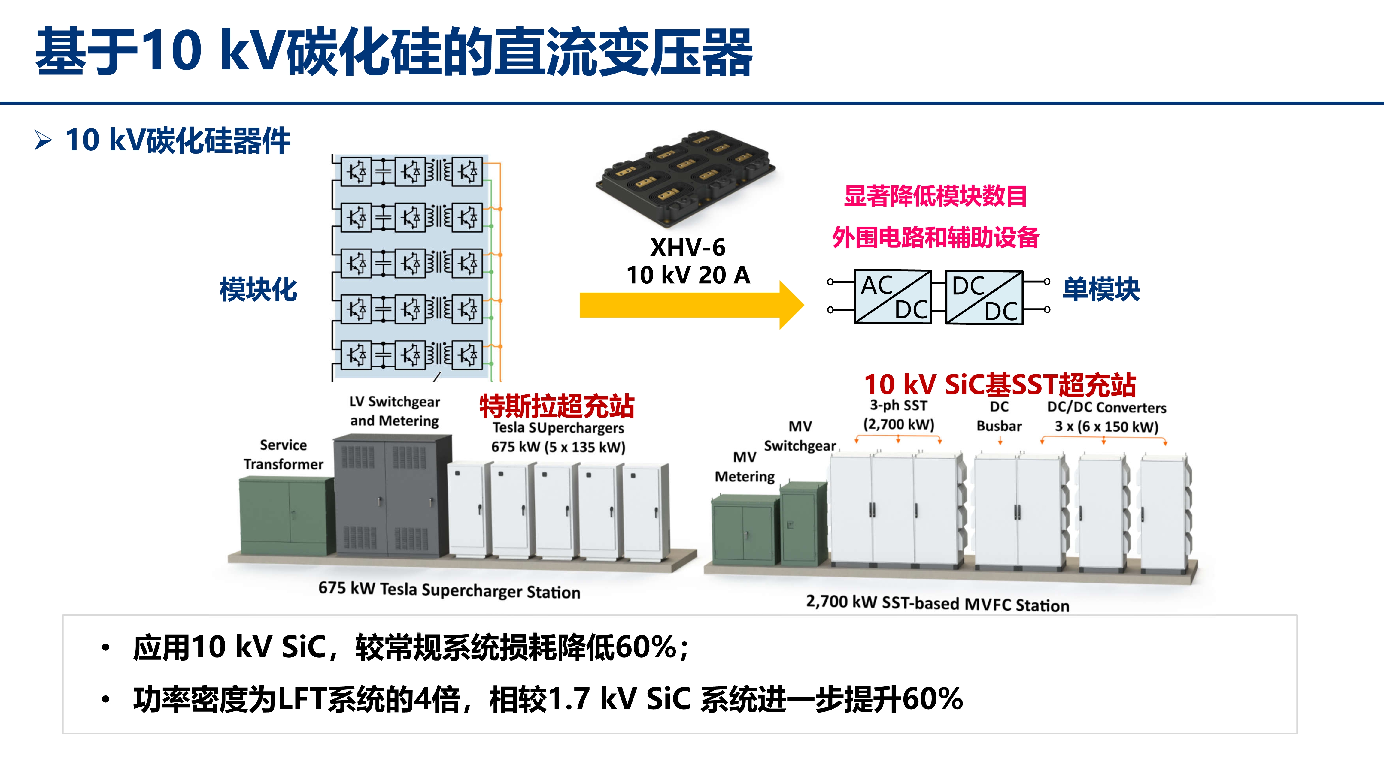 中压碳化硅_江苏电源学会_丰昊公开版(1)_36 中压碳化硅_江苏电源学会_丰昊公开版(1)_36