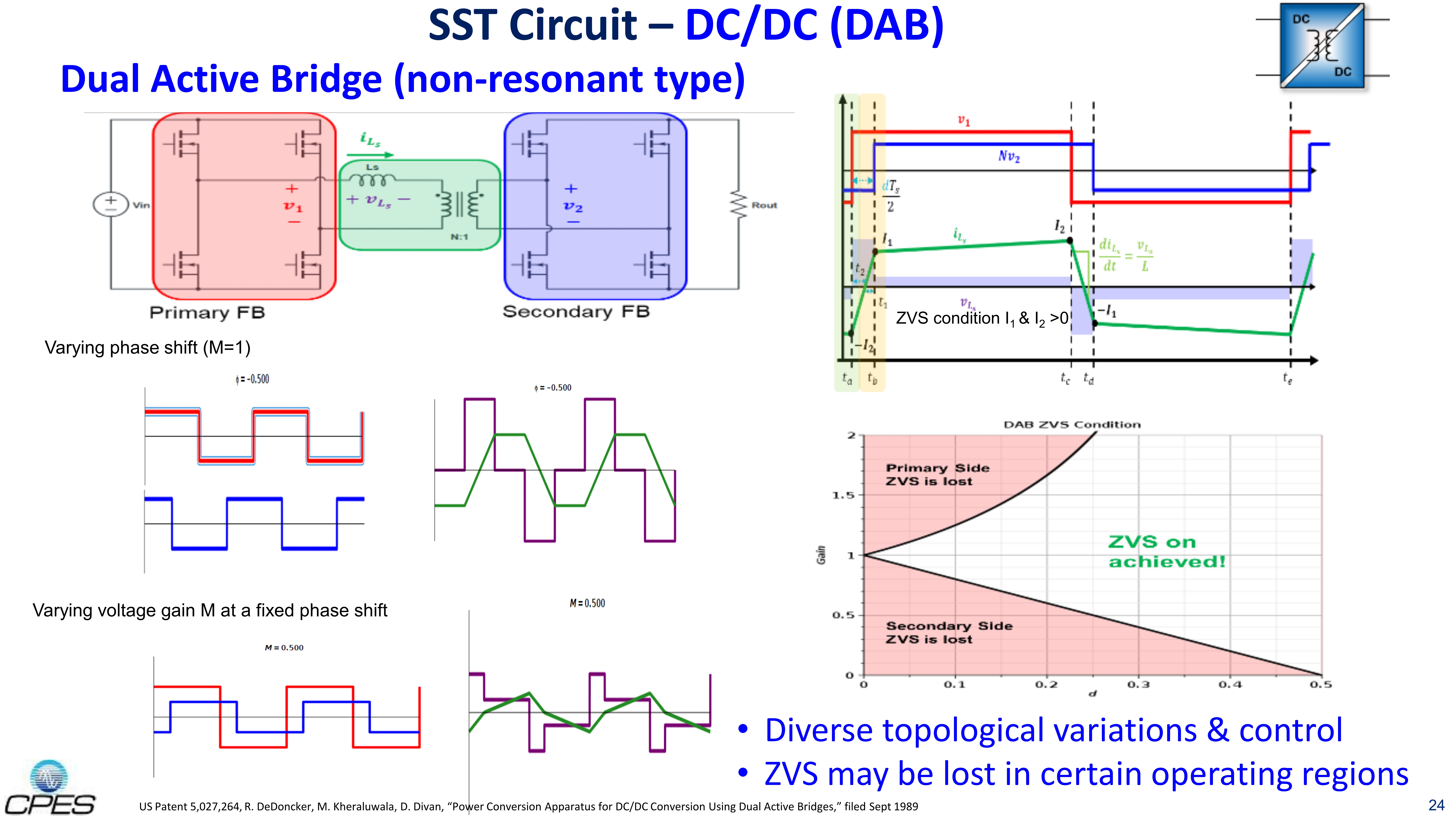 Fundamentals of SST & Energy Router - Applications & Technologies_24 Fundamentals of SST & Energy Router - Applications & Technologies_24