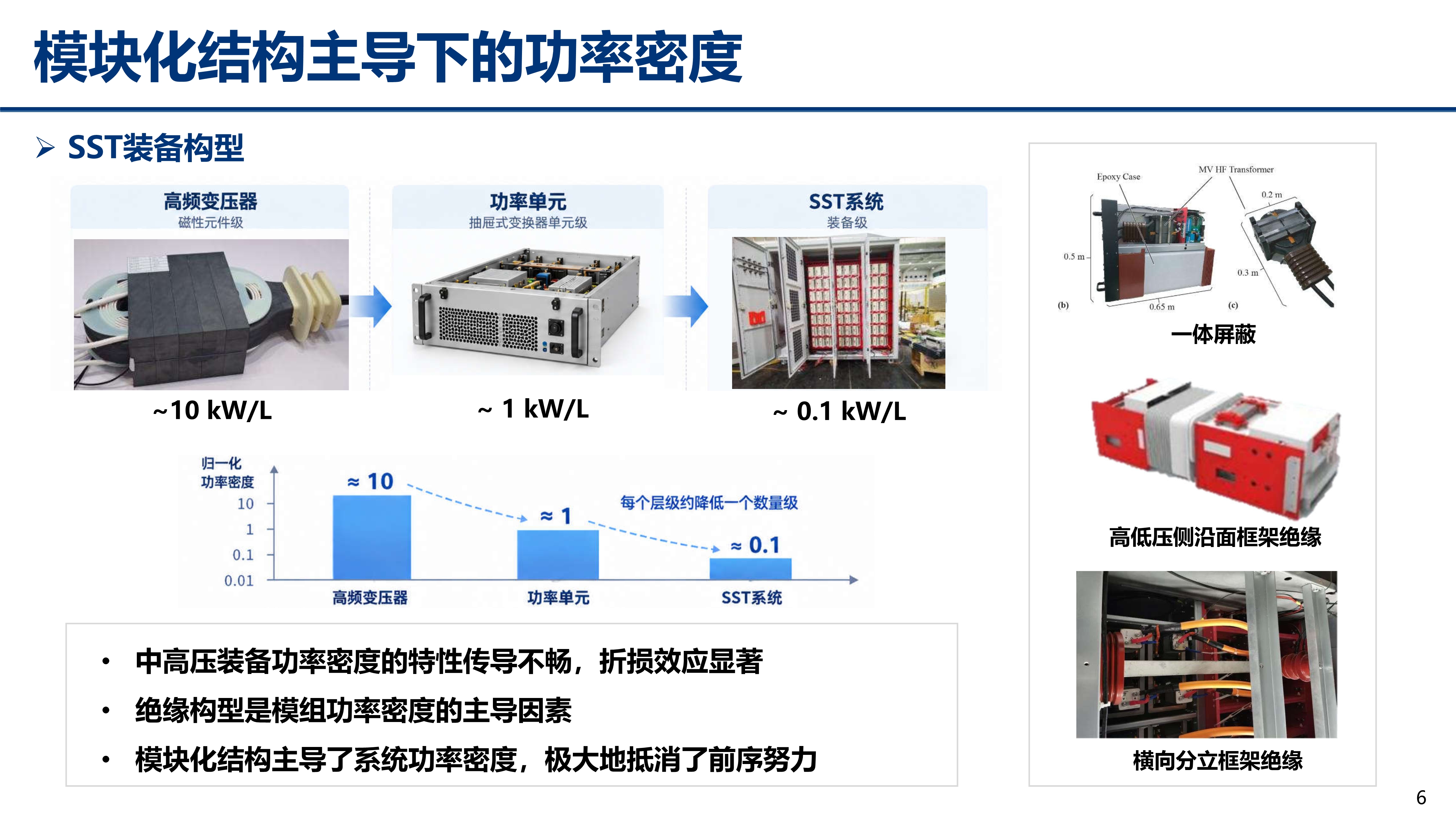 中压碳化硅_江苏电源学会_丰昊公开版(1)_6 中压碳化硅_江苏电源学会_丰昊公开版(1)_6