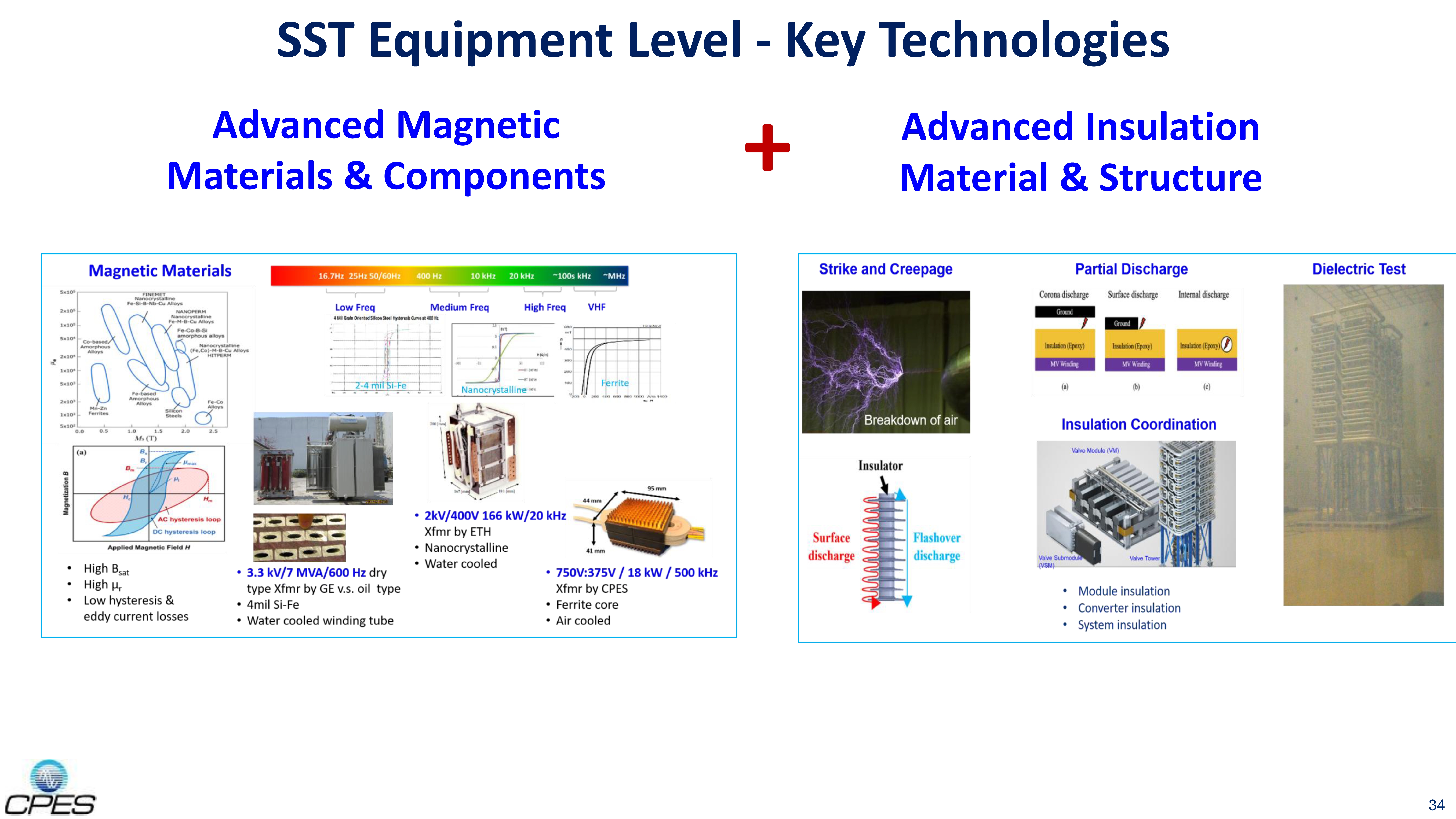 Fundamentals of SST & Energy Router - Applications & Technologies_34 Fundamentals of SST & Energy Router - Applications & Technologies_34