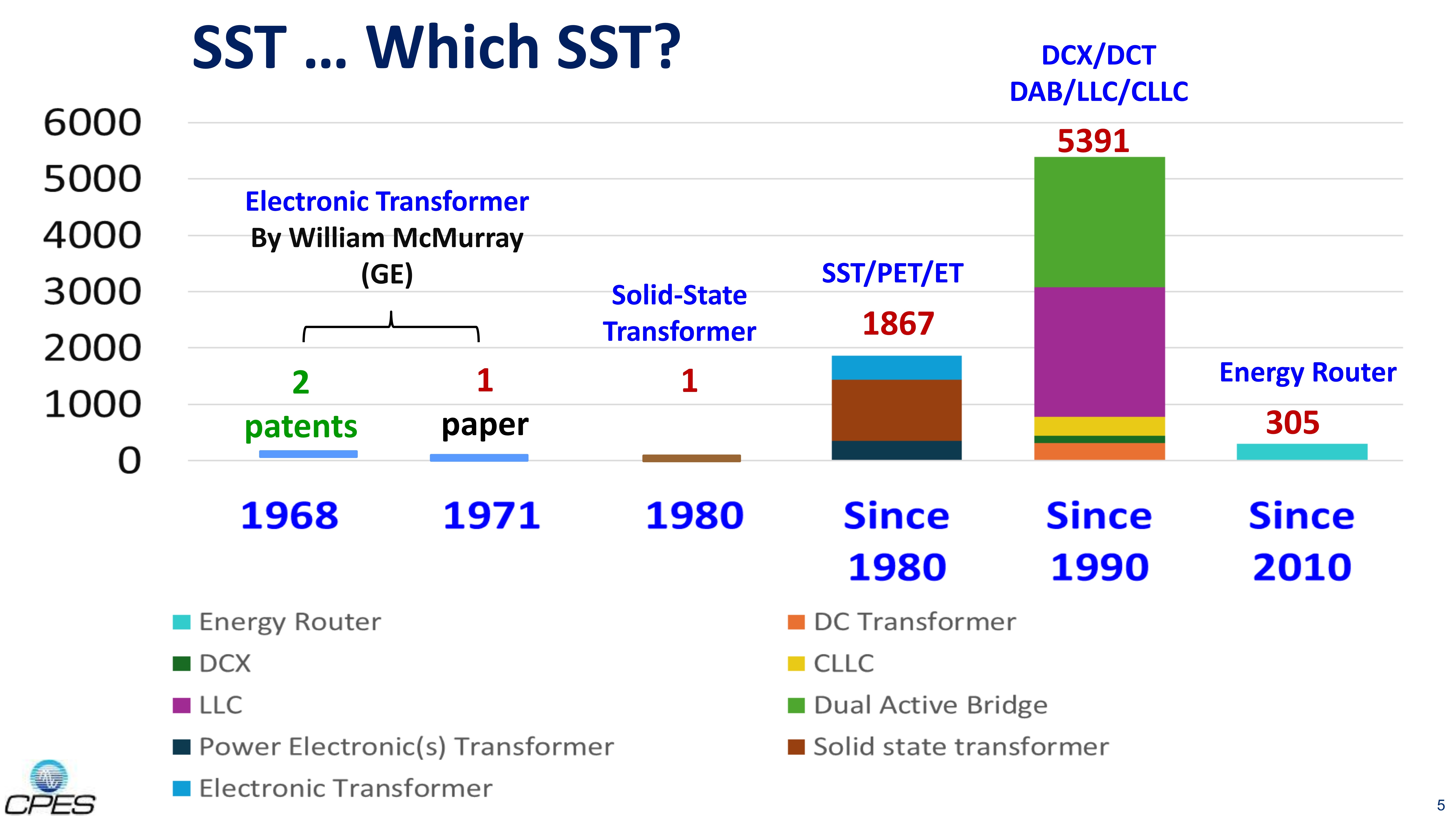 Fundamentals of SST & Energy Router - Applications & Technologies_5 Fundamentals of SST & Energy Router - Applications & Technologies_5