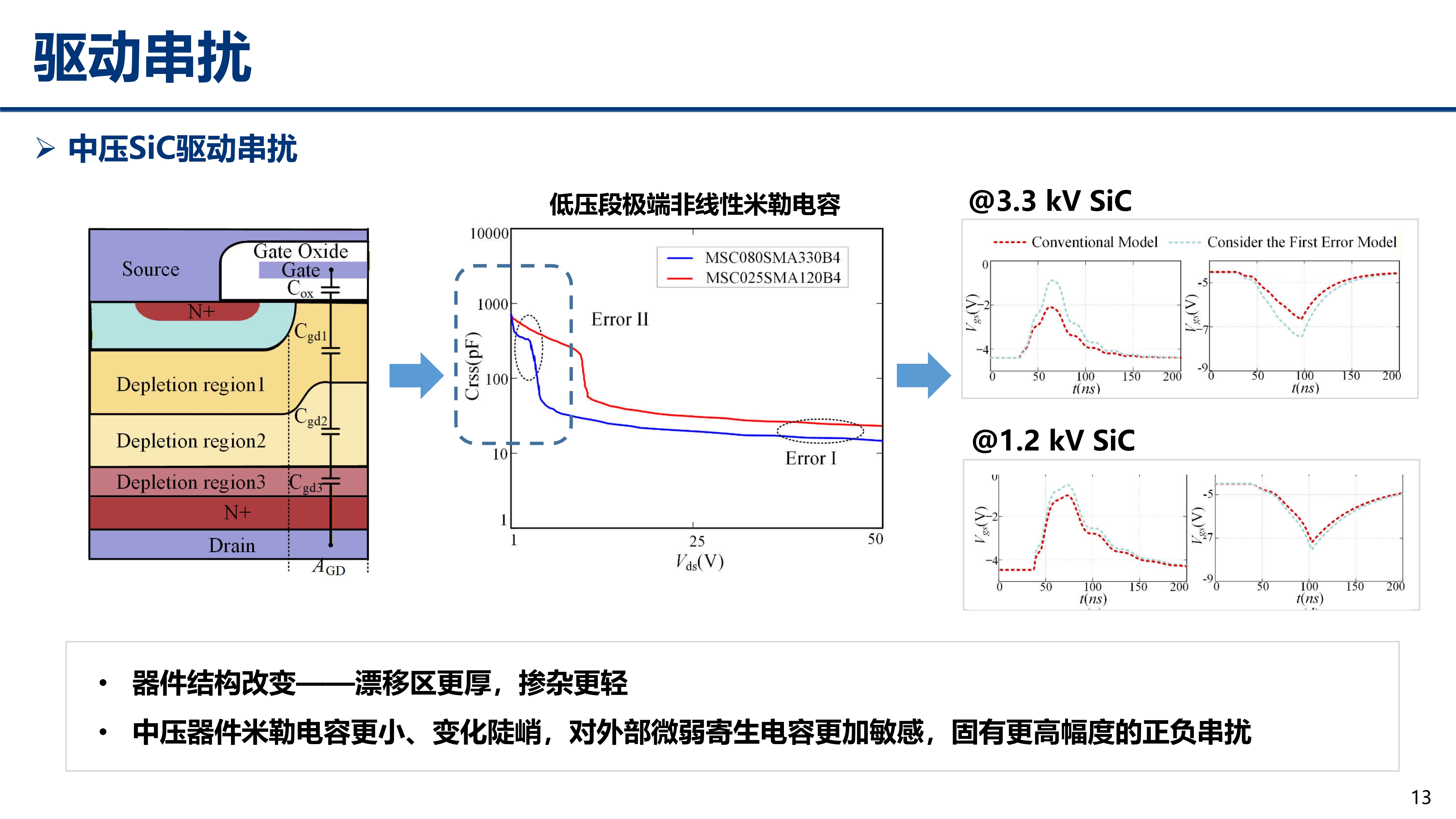 中压碳化硅_江苏电源学会_丰昊公开版(1)_13 中压碳化硅_江苏电源学会_丰昊公开版(1)_13